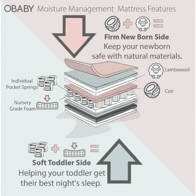 Obaby Mattress 120x60cm Moisture Management Dual Core