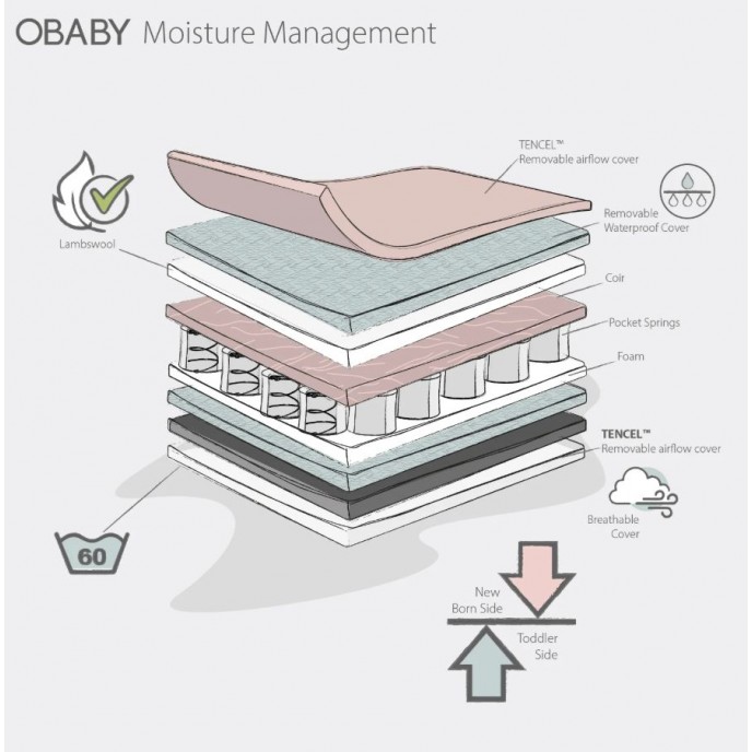 Obaby Mattress 120x60cm Moisture Management Dual Core