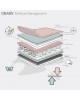 Obaby Mattress 120x60cm Moisture Management Dual Core