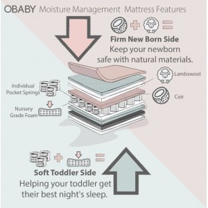 Obaby Cotbed Mattress Moisture Management Dual Core 70x140cm Obaby Cotbed Mattress Moisture Management Dual Core 70x140cm
