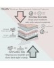 Obaby Mattress 140x70cm Moisture Management Dual Core