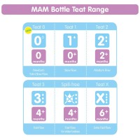 MAM Teat 3 Fast Flow