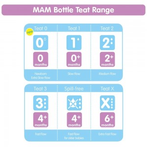 MAM Teat 2 Medium Flow MAM Teat 2 Medium Flow