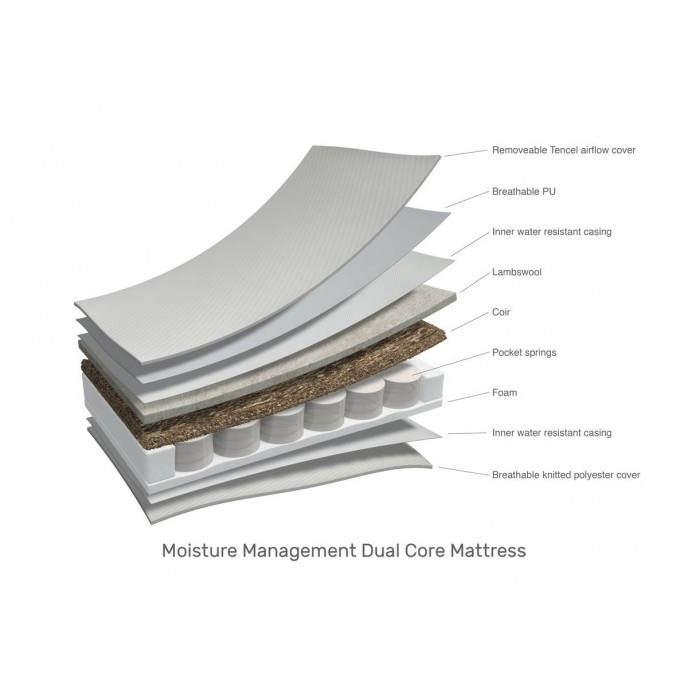 Obaby Mattress 120x60cm Moisture Management Dual Core