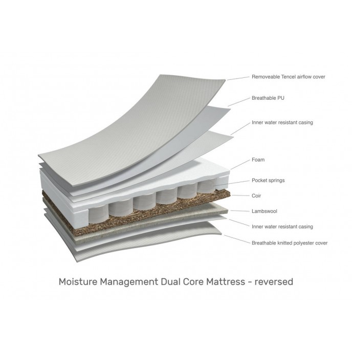 Obaby Mattress 120x60cm Moisture Management Dual Core