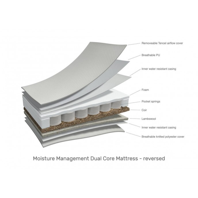 Obaby Mattress 120x60cm Moisture Management Dual Core Obaby Mattress 120x60cm Moisture Management Dual Core