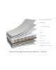 Obaby Mattress 120x60cm Moisture Management Dual Core Obaby Mattress 120x60cm Moisture Management Dual Core