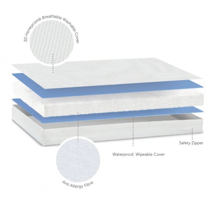 Baby Elegance Cot Mattress Breath-Dry 60x120cm