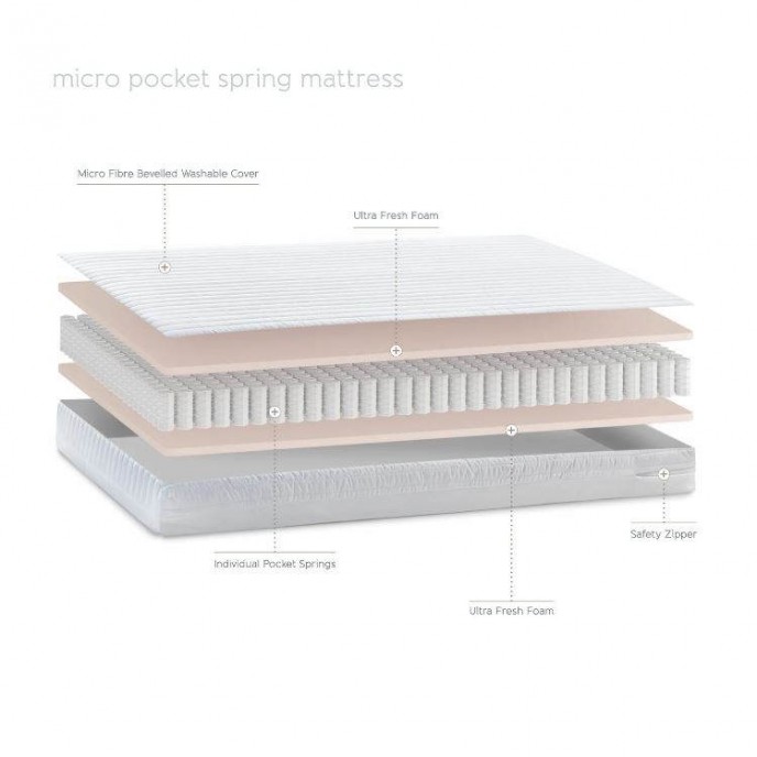Baby Elegance Cot Mattress Micro Pocket Spring 60x120cm Baby Elegance Cot Mattress Micro Pocket Spring 60x120cm