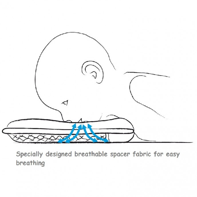 Theraline Pillow Size 1 for Baby