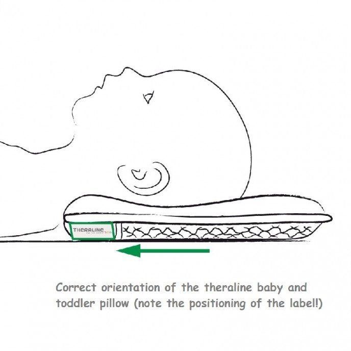 Theraline Pillow Size 1 for Baby